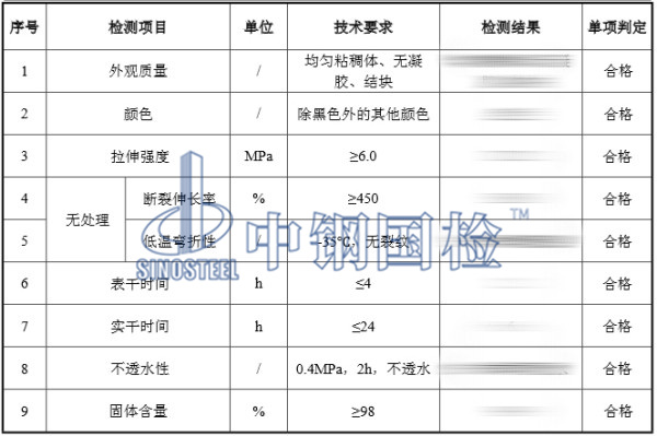 聚氨酯防水涂料檢測結(jié)果