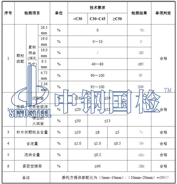 建筑材料檢測(cè)項(xiàng)目結(jié)果