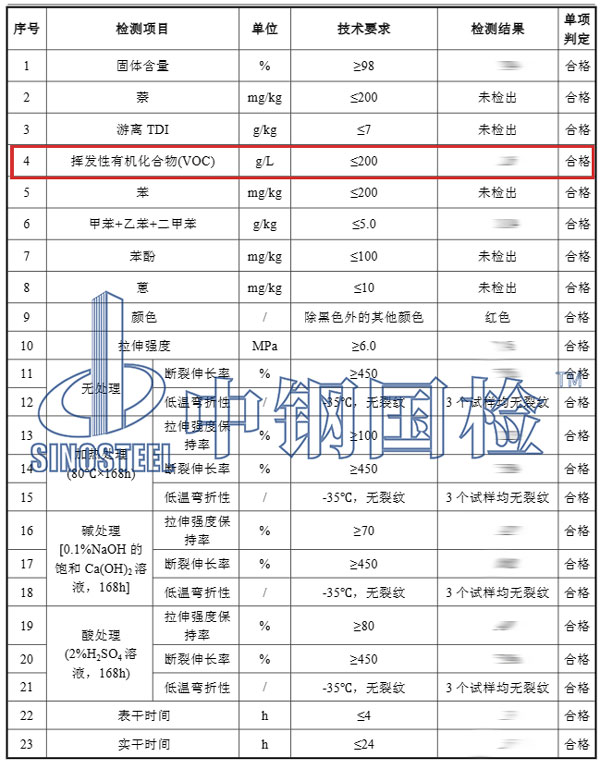 涂料voc檢測項目結果