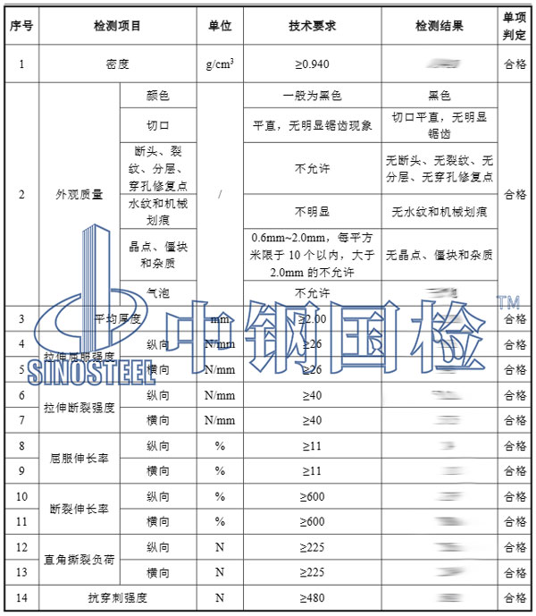 防滲膜檢測項(xiàng)目結(jié)果