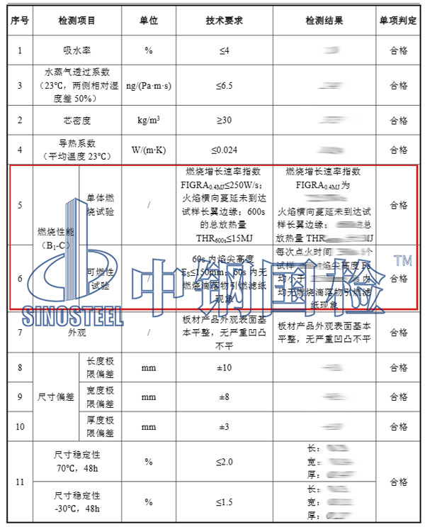 軟包材料防火檢測項目結果
