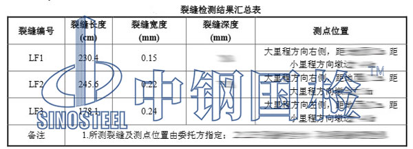 橋墩基礎檢測項目結果