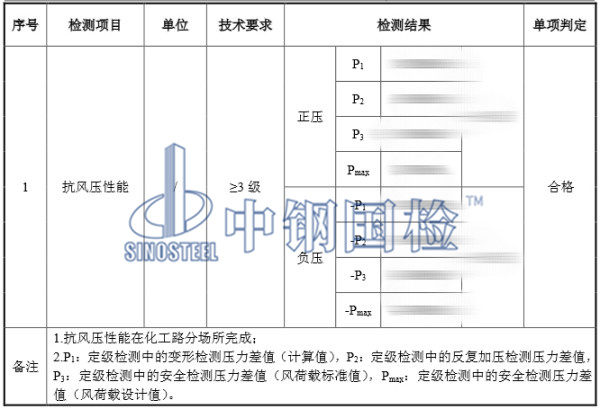 門窗抗風壓測試結果