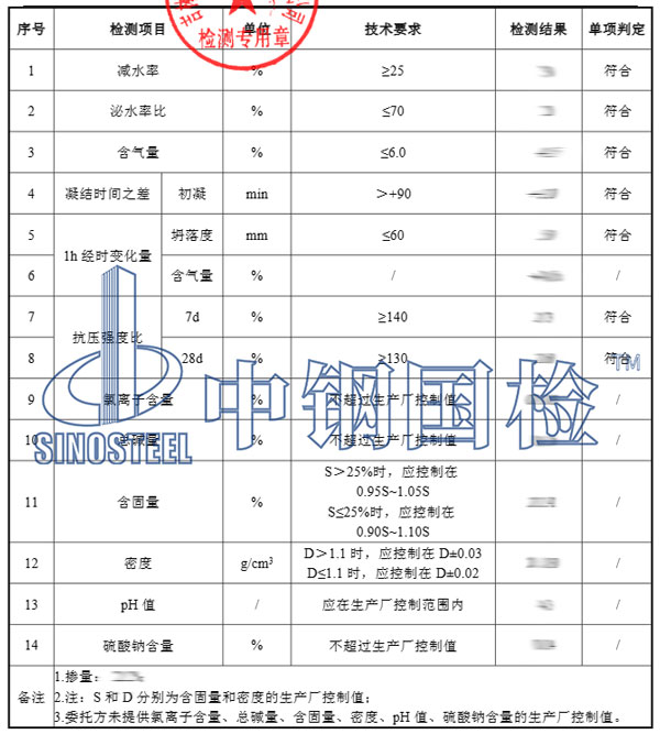 減水劑檢測項(xiàng)目結(jié)果