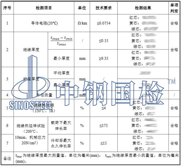 高壓電纜檢測項目結(jié)果