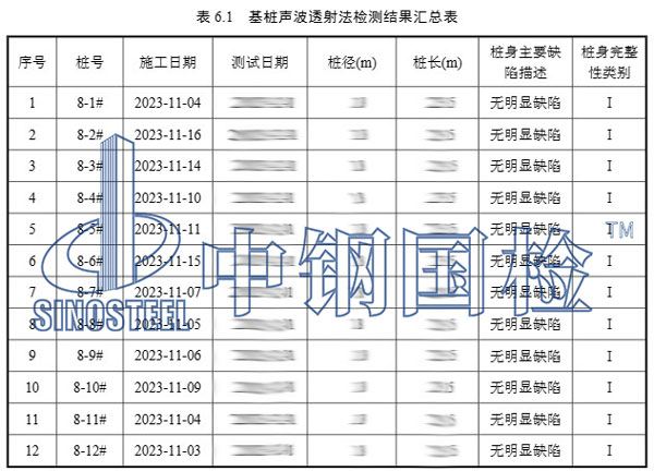 灌注樁檢測項目結果