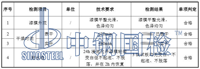 自噴漆檢測項(xiàng)目結(jié)果