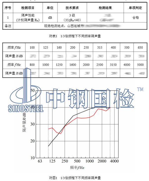 真空玻璃隔音性能檢測項目結(jié)果