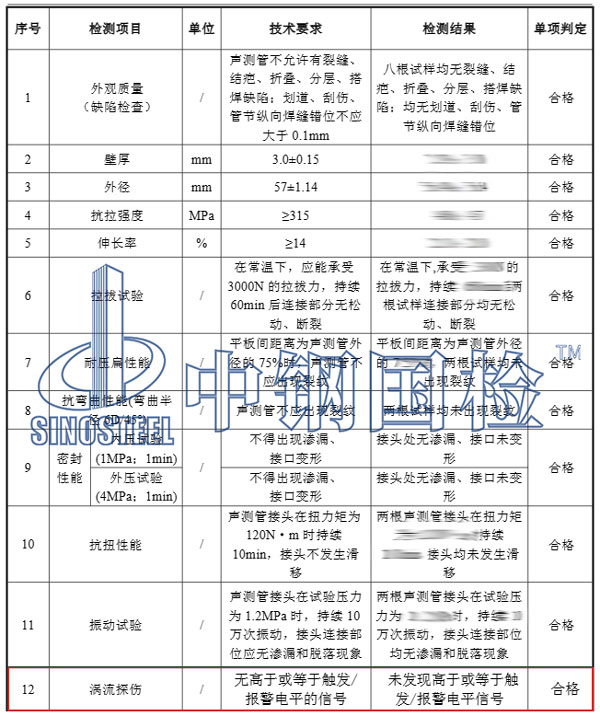 探傷檢測項目結果