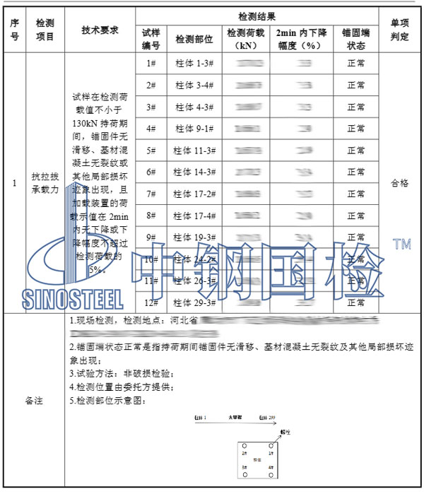 螺栓拉拔試驗項目結果