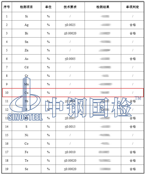 銅含量檢測項目結(jié)果
