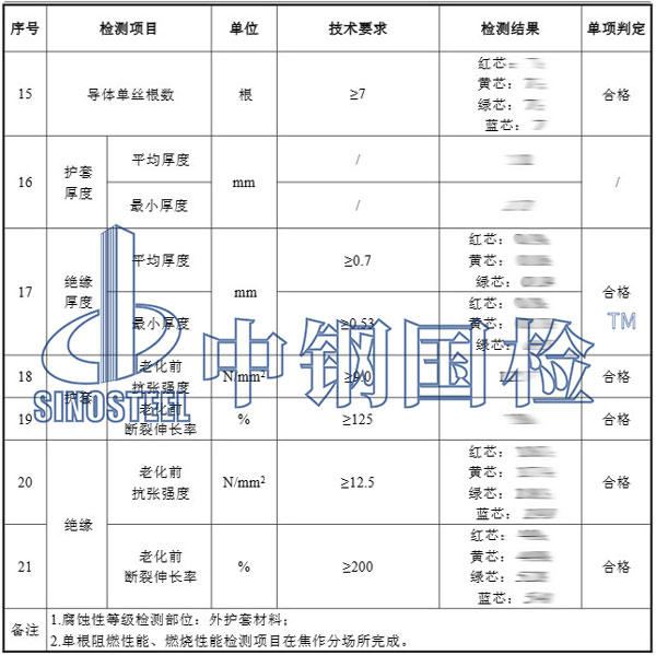 阻燃材料檢測項目結果