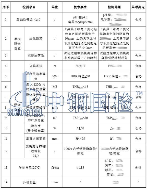 阻燃材料檢測項目結果