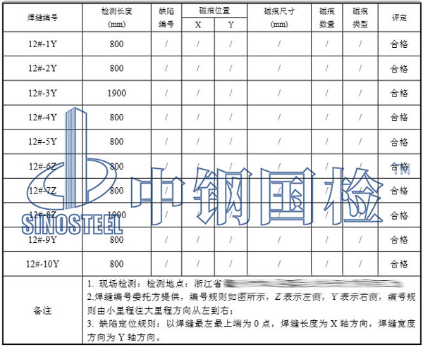 掛籃探傷檢測項目結果