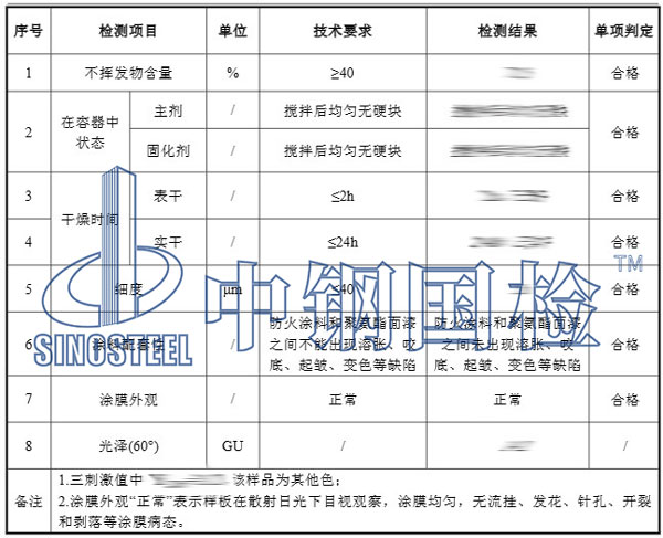 聚氨酯面漆檢測項目結果