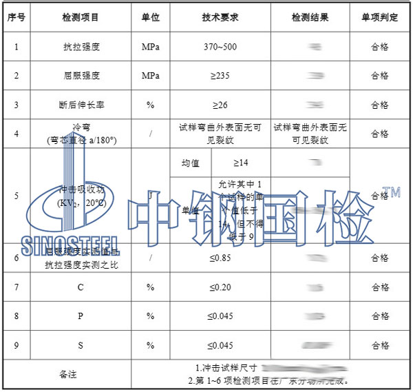 鍍鋅方管檢測項目結(jié)果