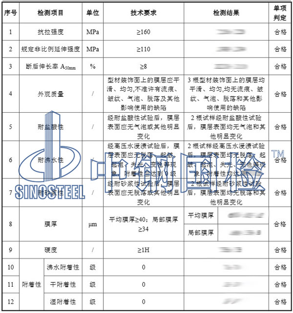 鋁制品檢測項目結果