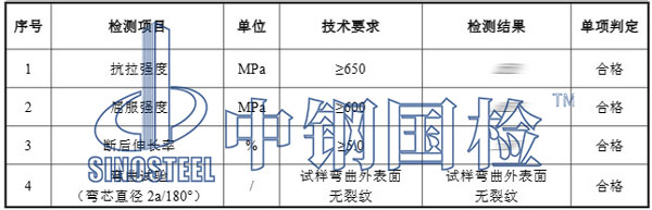 方管檢測項目結果
