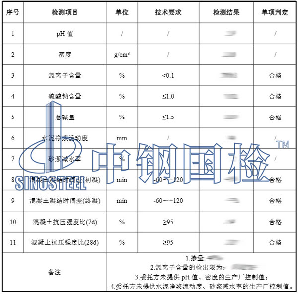 阻銹劑檢測項(xiàng)目結(jié)果
