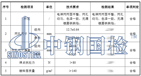 鋼絲網檢測項目結果