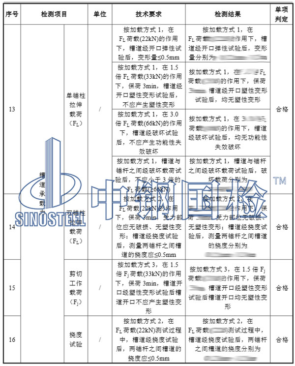 預埋槽道檢測項目結果