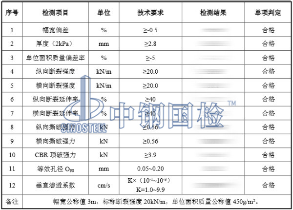 土工布檢測結果
