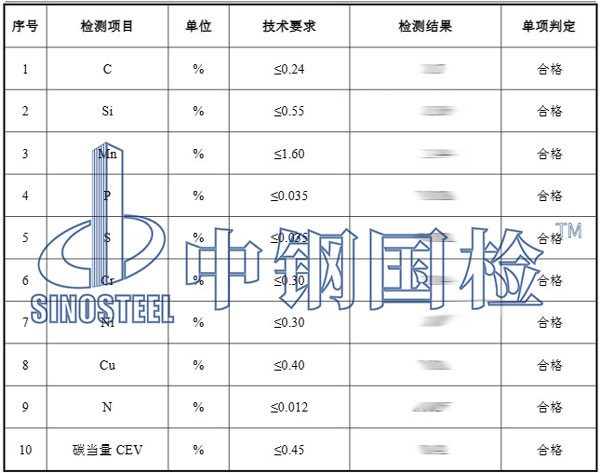 預埋槽道原材料檢測項目結果