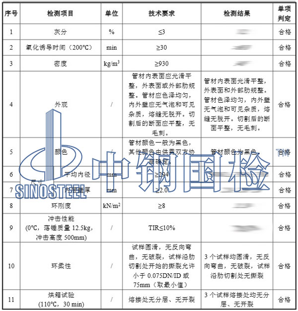 污水管檢測(cè)項(xiàng)目結(jié)果