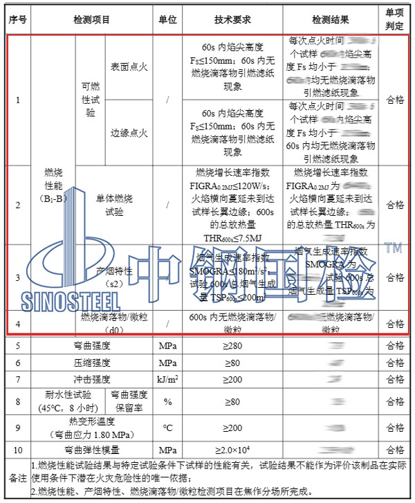 燃燒試驗檢測項目結果