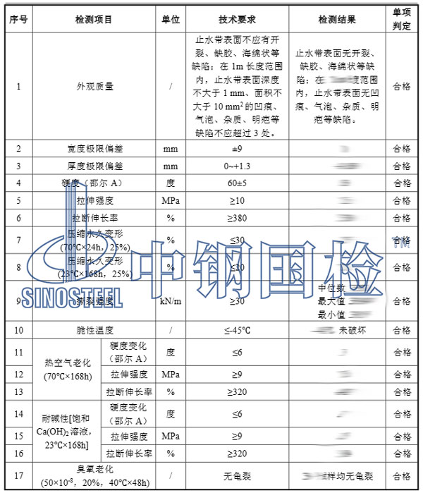 橡膠檢測項目結(jié)果