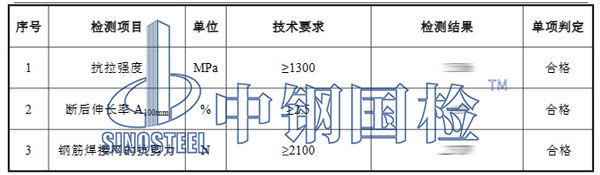 鋼絲網片檢測項目結果