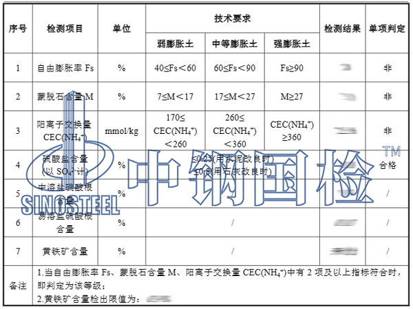 土壤檢測項目結果