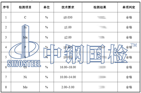 不銹鋼棒檢測(cè)項(xiàng)目結(jié)果
