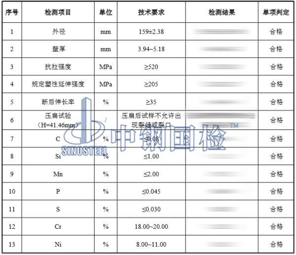 304不銹鋼管檢測(cè)結(jié)果