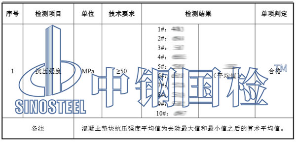 混凝土墊塊檢測項目結果