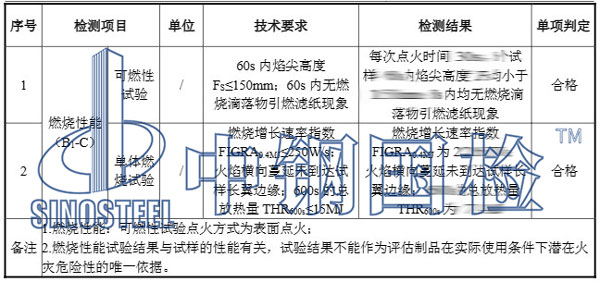 木質材料防火檢測項目結果