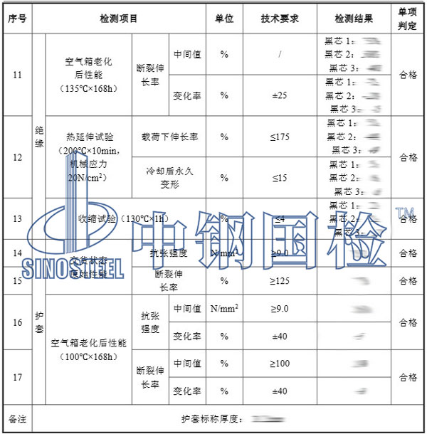 電纜銅含量檢測項目結(jié)果