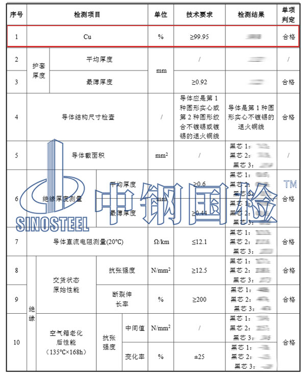 電纜銅含量檢測項目結(jié)果