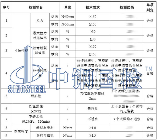 自粘防水卷材檢測項目結果