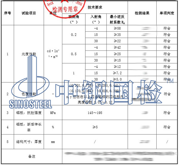 標(biāo)識(shí)牌檢測(cè)項(xiàng)目結(jié)果