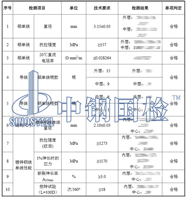 鋁絞線檢測項目結果