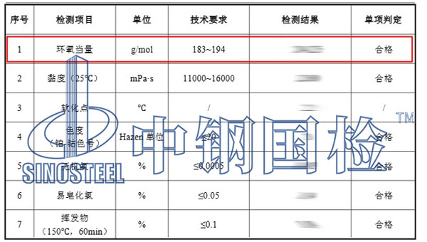 環(huán)氧當(dāng)量和環(huán)氧值檢測(cè)項(xiàng)目結(jié)果