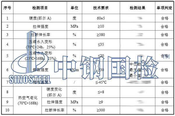 橡膠止水帶檢測項目結果