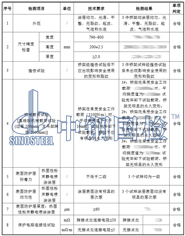 橋架檢測項(xiàng)目結(jié)果
