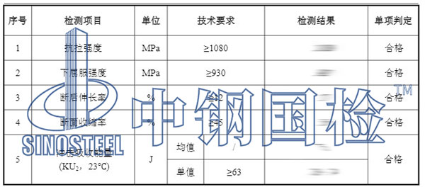 鍛件檢測項目結果