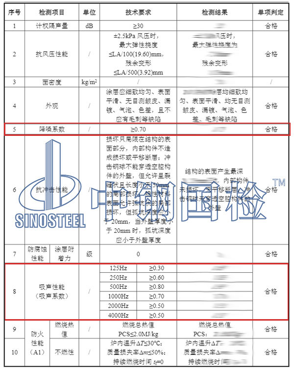 降噪系數和吸聲系數檢測項目結果