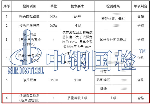 焊縫探傷檢測(cè)項(xiàng)目結(jié)果