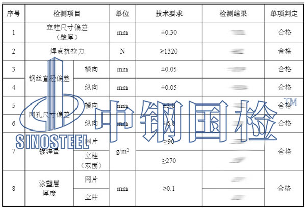 隔離柵檢測項目結果