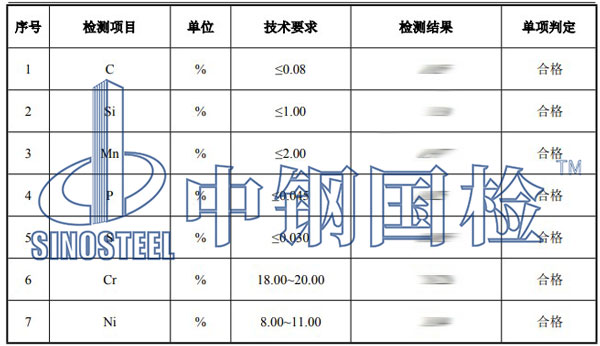 不銹鋼檢測項目結果