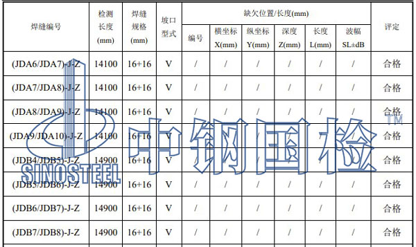 焊縫探傷檢測部分結果